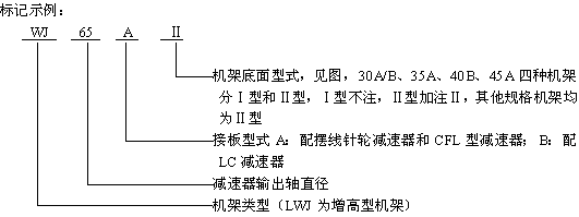 WJLWJ͟o֧c(din)C(j)ܘ(bio)ӛʾ