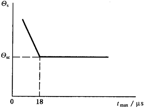 AX݆FX݆͜(zhn)pX݆zϳdӋ(j)㷽1֣WطzϜضȺͰȫ