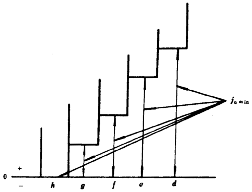 Сģ(sh)FX݆Ȃ(c)϶DӘ(bio)ע