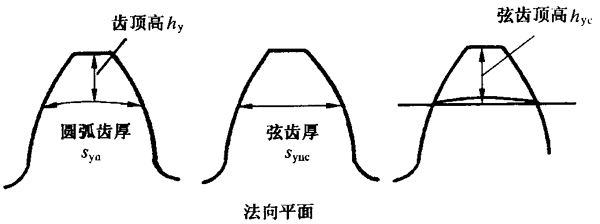 AX݆z(yn)(sh)ʩҎ(gu)2֣CƫӡX͂(c)϶ęz(yn)XLȺͿ򣨈AߴĜy