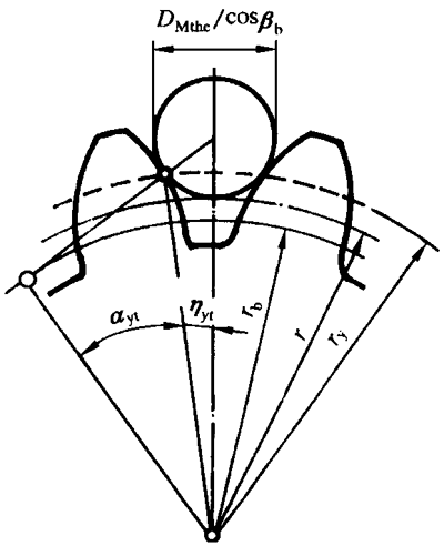 AX݆z(yn)(sh)ʩҎ(gu)2֣CƫX͂(c)϶ęz(yn)XLȺͿ򣨈AߴĜy