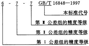 ΁UĂ(c)϶Ҏ(gu)DӘ(bio)ע