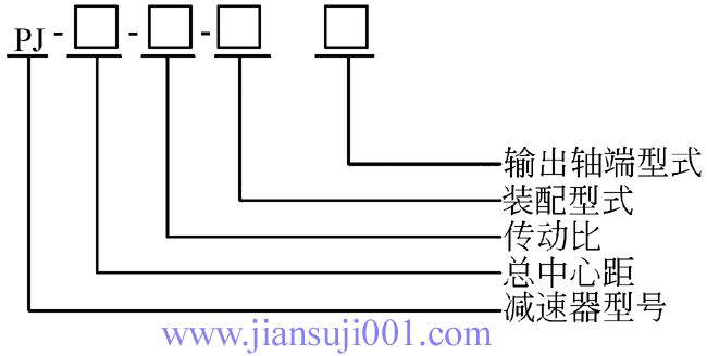 PJ型圓柱齒輪減速器型號標記