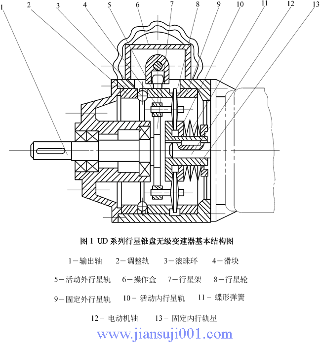 UD系列行星錐盤無級(jí)變速器