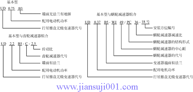 UD系列行星錐盤無級(jí)變速器