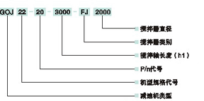 GOJ型硬齒面齒輪減速機(jī)型號(hào)標(biāo)記