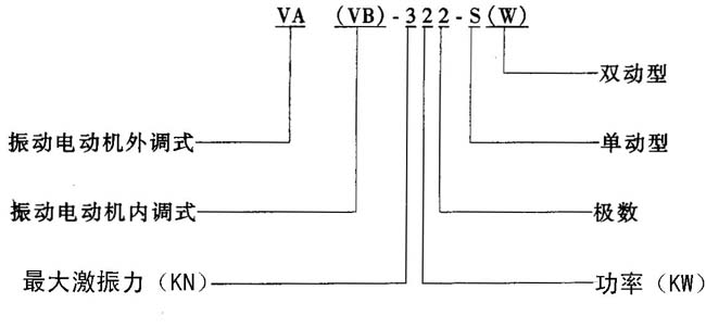 VAVBϵ(dng)ஐ늄(dng)C(j)Y(ji)(gu)