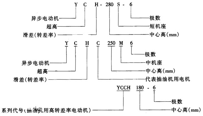 YCH系列超高轉(zhuǎn)差率三相異步電動(dòng)機(jī)概述及結(jié)構(gòu)簡介