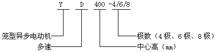 YD400-4/6/8Oஐ늄әCY飨380V