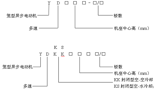 YDYDKKYDKSL(fng)Cˮஐ늄әCa(chn)Ʒcӛ6kV