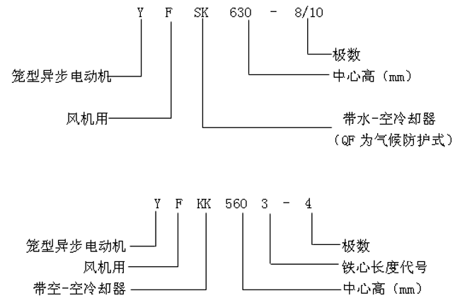 YFQFYFSKYFKKϵлO(sh)L(fng)C(j)ஐ늄әC(j)a(chn)Ʒc(din)(bio)ӛ6KV
