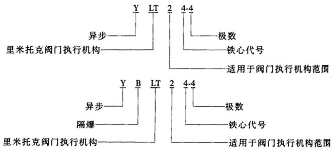 YLTYBLTϵBwʽD(zhun)yTஐ늄әCc