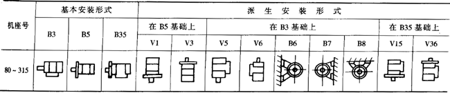 YPBYPBFϵͨ׃l{(dio)ஐ늄(dng)C(j)c(din)H80315mm