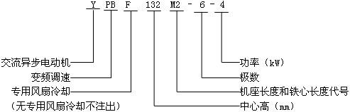 YPBYPBFϵͨ׃l{(dio)ஐ늄(dng)C(j)̖(ho)(bio)ӛ
