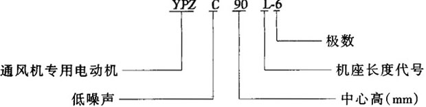 YPZYPZCϵͨ(zhun)õ늄(dng)C(j)Y(ji)(gu)c(din)
