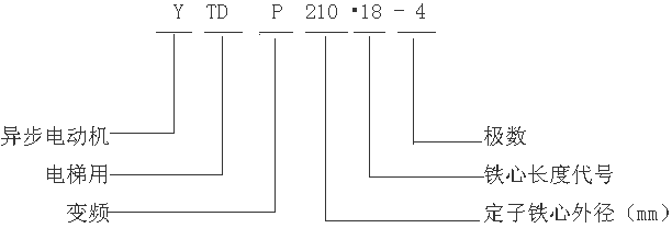 YTDP210С׃l{(dio)ஐ늄(dng)C(j)̖(bio)ӛ