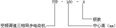 YVP系列變頻調(diào)速三相異步電動機(jī)型號標(biāo)記