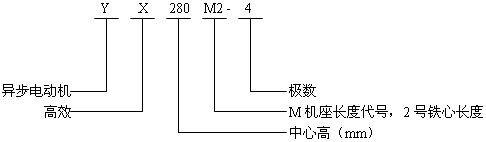 YXϵиЧ(do)늄әC(j)Y(ji)(gu)̖(bio)ӛ