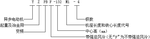 YZPBYZPBFϵؼұ׃l{(dio)ஐ늄(dng)C(j)̖(ho)(bio)ӛ